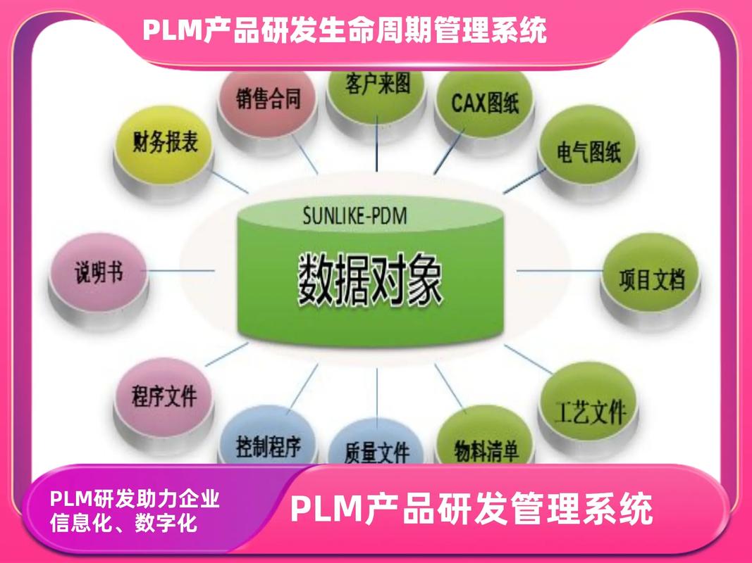 產品生命周期系統軟件廠家;項目管理 軟件 推薦公司;